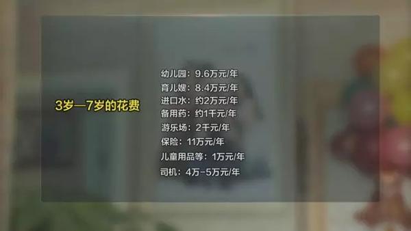 二孩成本調(diào)查:從懷孕到上幼兒園至少多花百萬